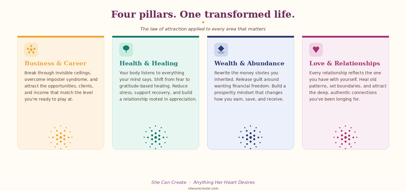 Four pillars of a transformed life using the law of attraction: business, health, wealth, and relationships infographic by She Can Create