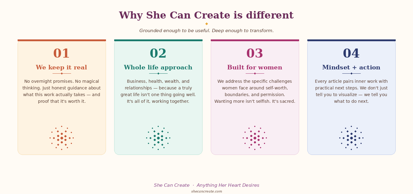 Why She Can Create is different infographic showing four values — we keep it real, whole life approach, built for women, and mindset plus action